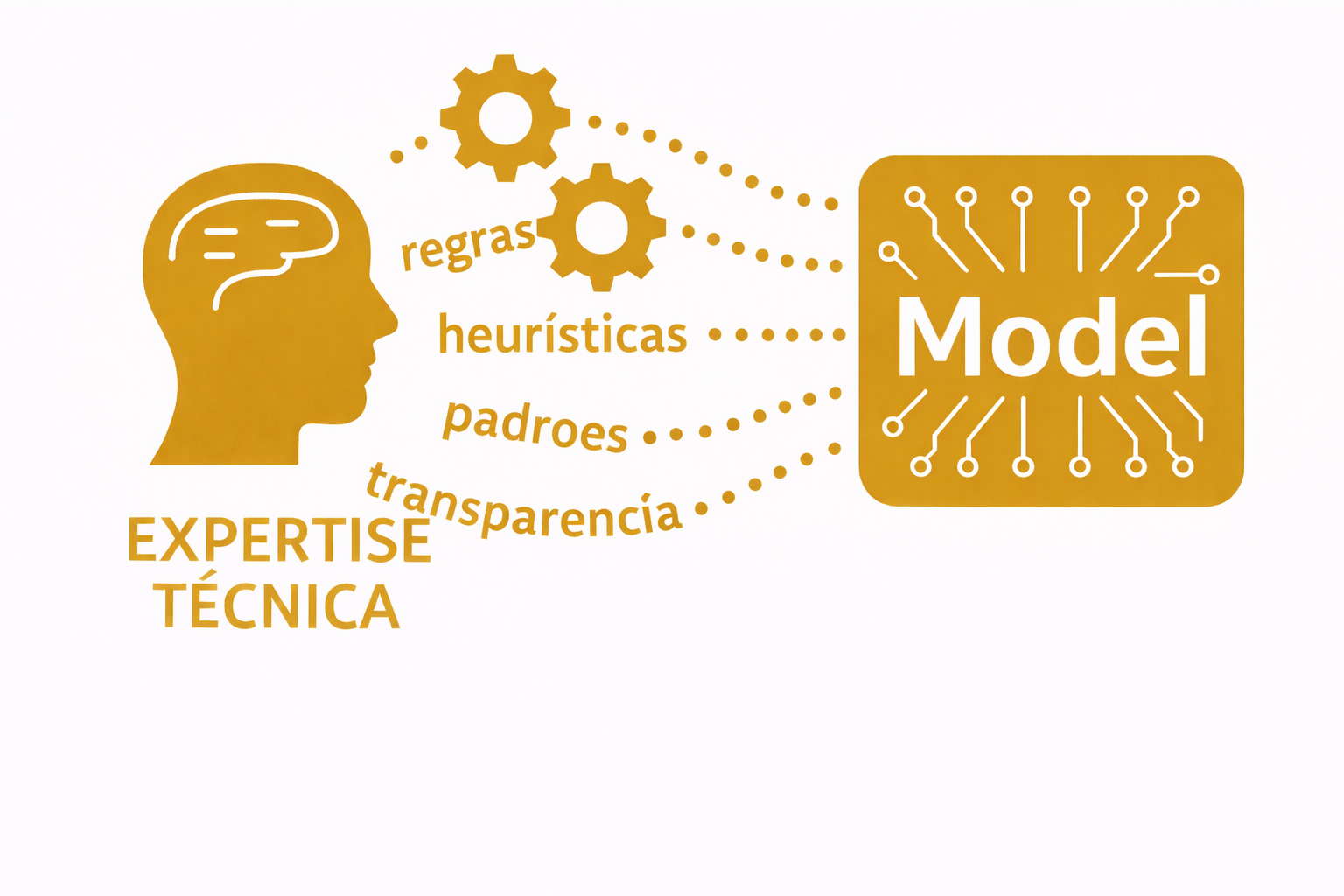 Inteligência Artificial Rastreável para Investigações